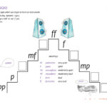 Reading Music With Mozart 1